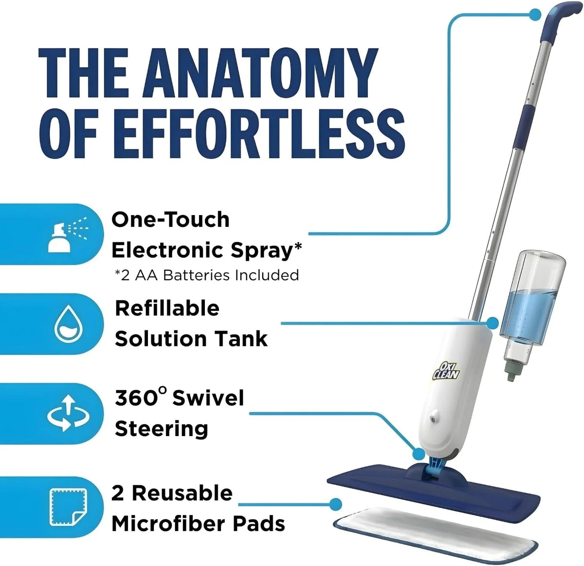 OxiClean Electric Spray Mop - Cordless, Refillable Tank, 2 Reusable Pads